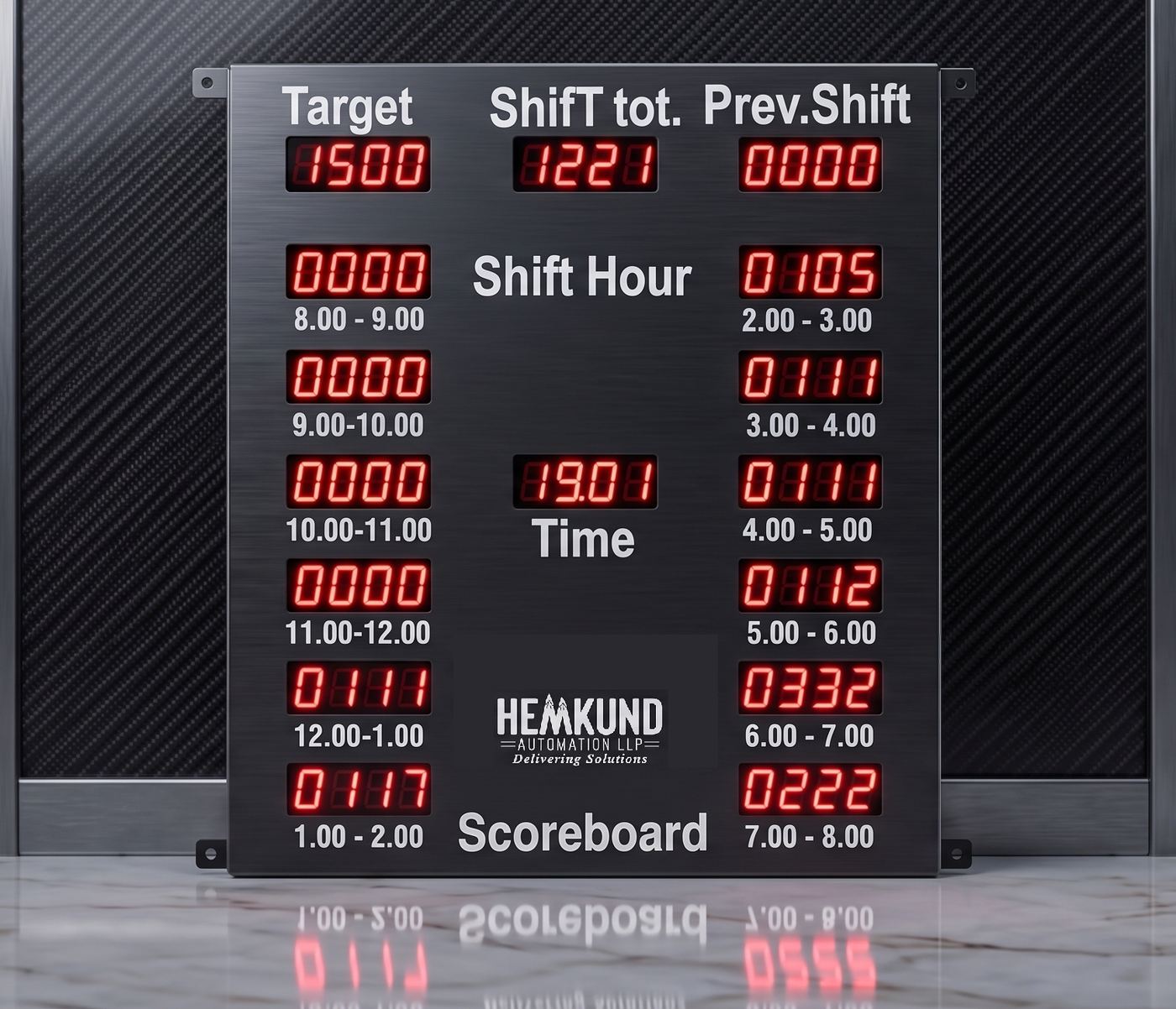 Production Target & Hourly Scoreboard